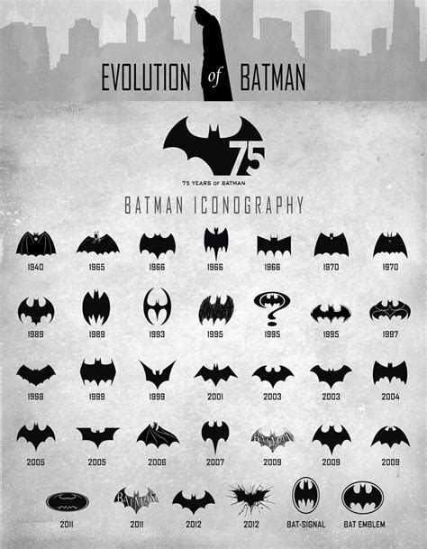 Evolution Of Batman Logo Chart 18x28 45cm70cm Poster