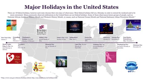 Major Holidays In The United States Scot Scoop News