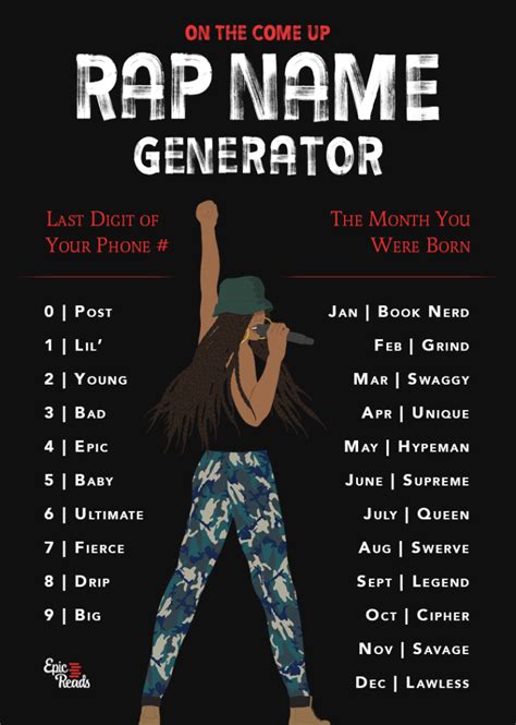 In our experience, blog name generators are great to give you ideas but not every suggestion is accurate. Hip Hop Name Generator - Ever Wonder How They Come Up With ...