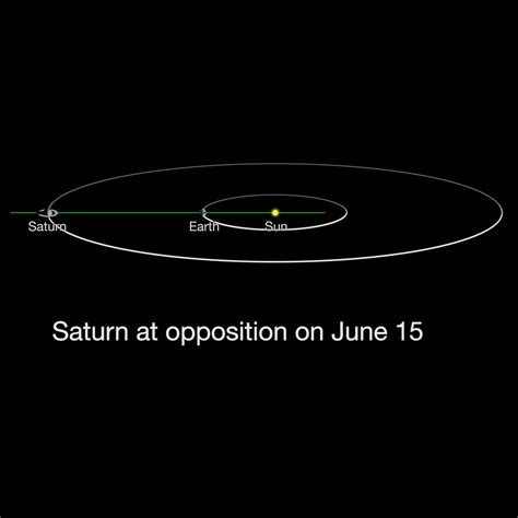 Saturn At Opposition Nasa Solar System Exploration