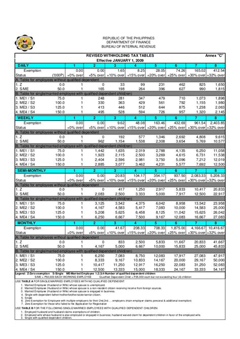 Check her for references, list of reliefs, and other important income tax info. Table of Withholding Tax (Philippines)
