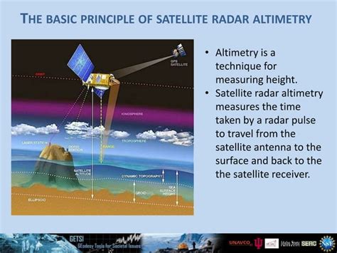 Overview Of Satellite Radar Altimetry