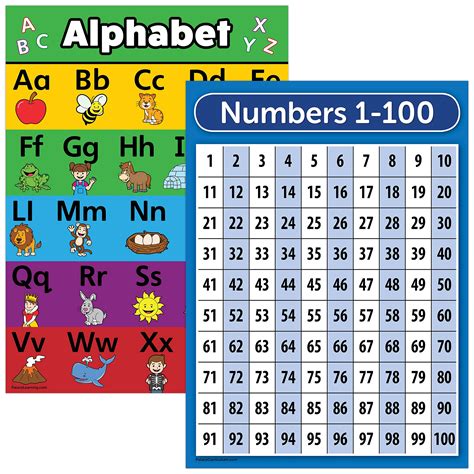 Buy Palace Learning Laminated Abc Alphabet And Numbers 1 100 Chart Set