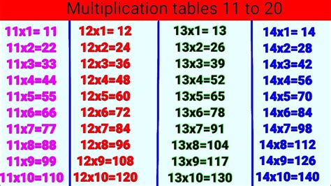 Multiplication Table 11 To 20। पहाड़ा 11 Se 20 तक इंग्लिश में। Table 11