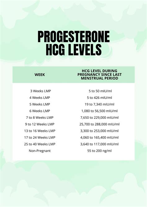 Beta Hcg Level Chart