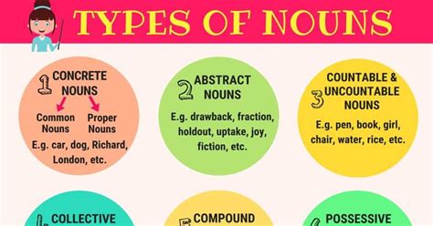 10 Types Of Nouns In English Grammar With Useful Examples • 7esl