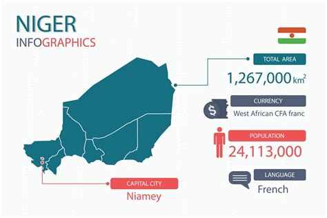 Niger Map Infographic Elements With Separate Of Heading Is Total Areas