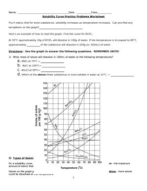 Worksheet of the solubility of potassium nitrate in water. solubility curve practice problems worksheet 1 answer key ...