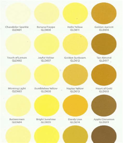 Yellow Color Names Color Names Color Meanings Color Mixing Chart Images