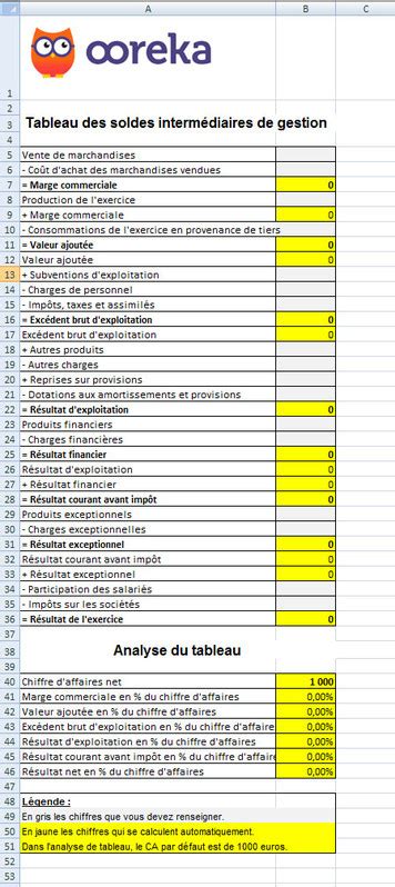 Solde de tout compte : Feuille de calcul : Soldes intermédiaires de gestion (excel)