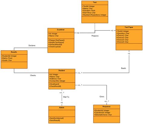 45 Best Uml Class Diagrams Examples Images On Pinterest