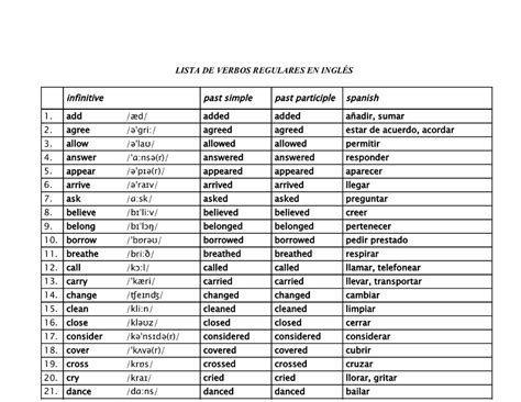 Lista De Verbos Básicos Regulares En Inglés Para Repasar Ingles