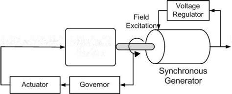 Get 30 Schematic Diagram Generator Set