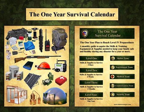 One Year Survival Calendar Renaissance Man