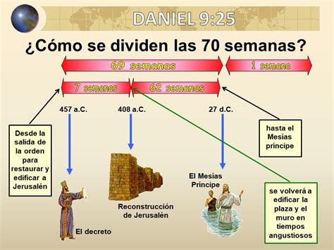 70 Semanas De Daniel Biblia