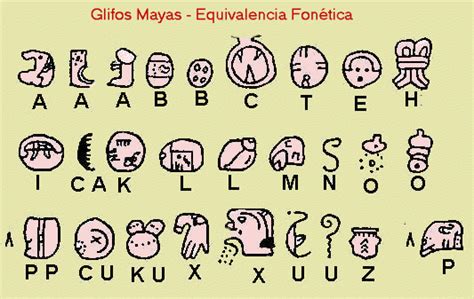 Escritura Maya Historia Universal