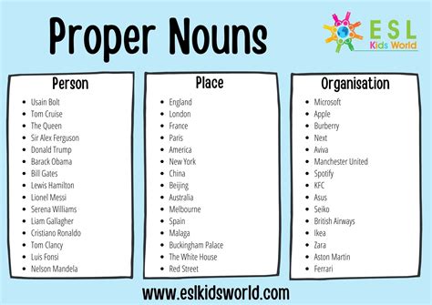 Proper Nouns Definition And Examples For Proper Nouns With Sentences