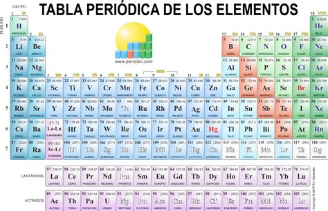 Tabla Periodica Pdf Y Png Tabla Periodica De Los Elementos Quimicos Images
