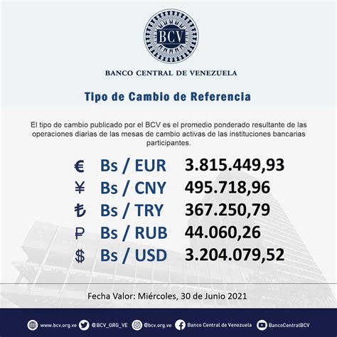 Conozca El Precio Del Dólar Del Bcv Este 30 De Junio De 2021 La Voz