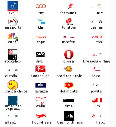 Los logos están agrupados en categorías diferentes. Soluciones Logo Quiz | Foro NextPit