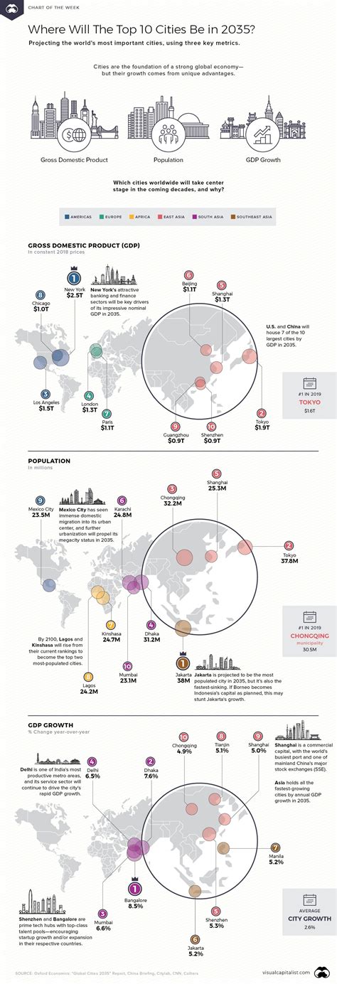 InfografÍa ¿cuáles Serán Las Ciudades Más Importantes Del Mundo En