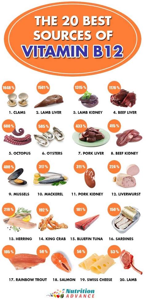 Vitamin b is made up of eight chemically distinct vitamins that once were thought to be one vitamin. The Top 20 Foods High In Vitamin B12 | Vitamin b12 foods ...