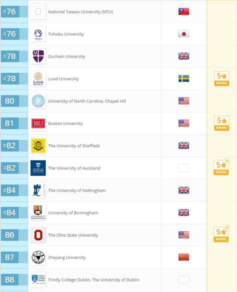 Qs World University Rankings 2018 Scse Is Ranked 14 Th In 2016 Qs