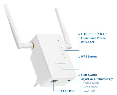 Edimax Wi Fi Range Extenders Ac1200 Dual Band Smart Ac1200 Dual