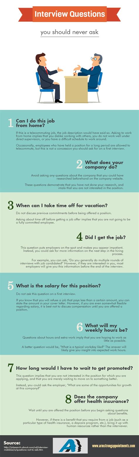8 Interview Questions You Should Never Ask Visual Ly