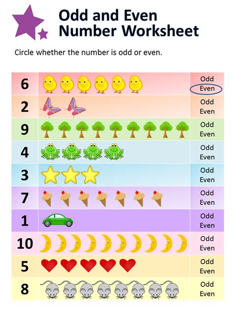 Worksheet On Even And Odd Numbers