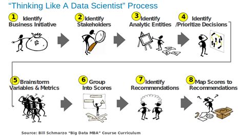 This is a review of data science from scratch by joel grus. Linking Data Science Activities to Business Initiatives ...