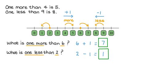 Question Video Identifying One More Or Less Than A Given Number Using