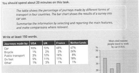 Task Achievement Explained Model Answer