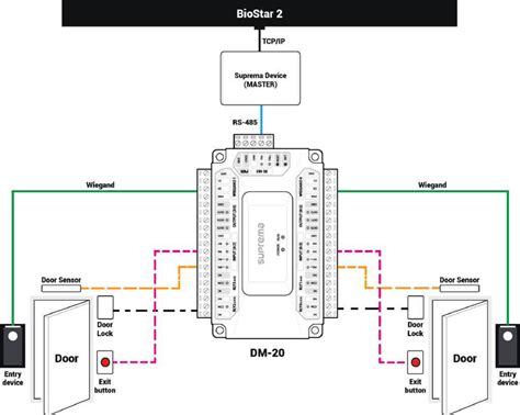 Build Wiring Suprema Access Control Wiring Diagram