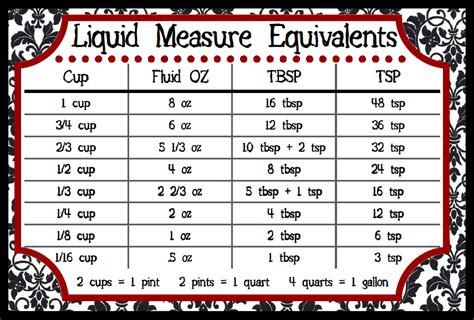 36 teaspoons = 12 tablespoons = ¾ cup. Baking liquid measurement equivalents - Downloadable ...