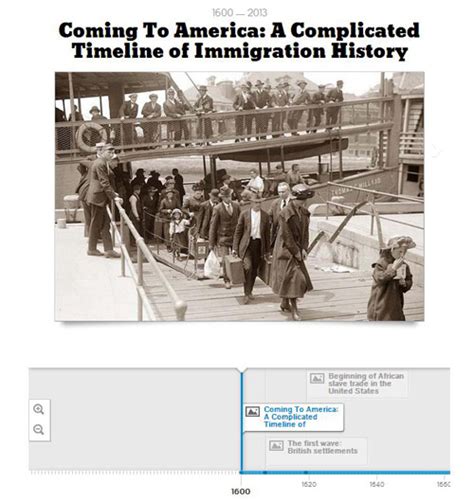 Interactive Timeline History Of Immigration In America The Lowdown