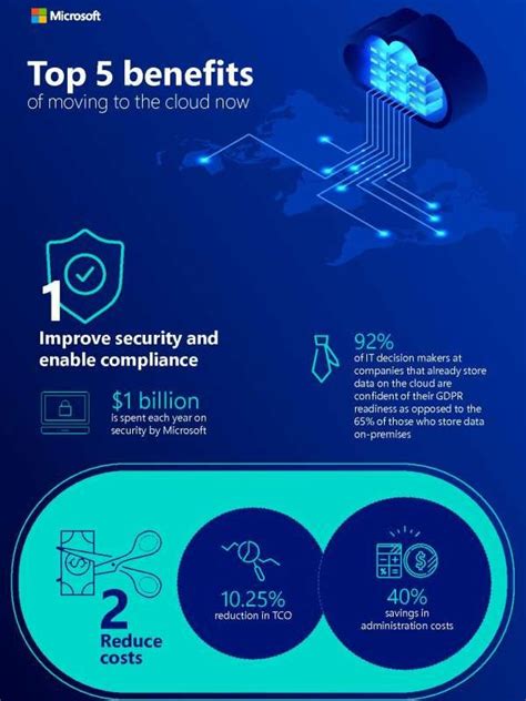 Top 5 Benefits Of Moving To The Cloud Now Maryland Computer Service Inc