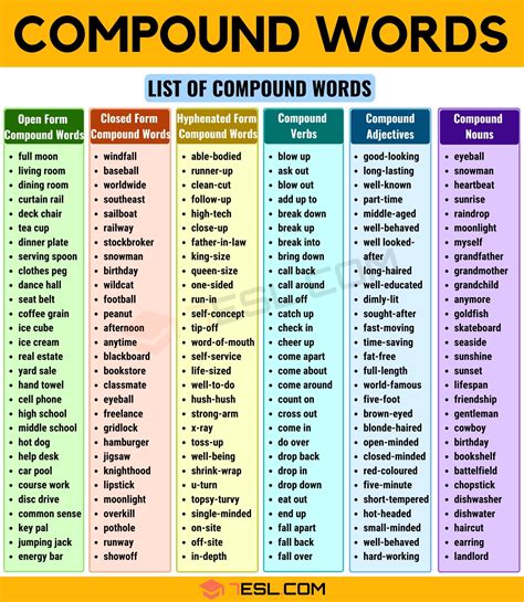 What Is A Compound Word Compound Words List With Different Types E My