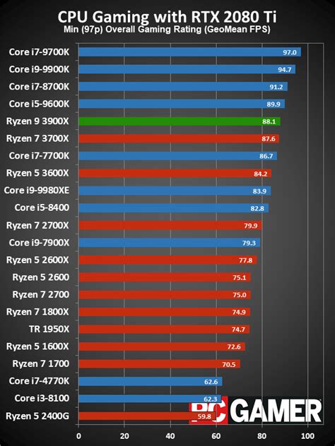 Buy now on amazon and save! Intel I5 8600k vs AMD R5 2600X | TechPowerUp Forums