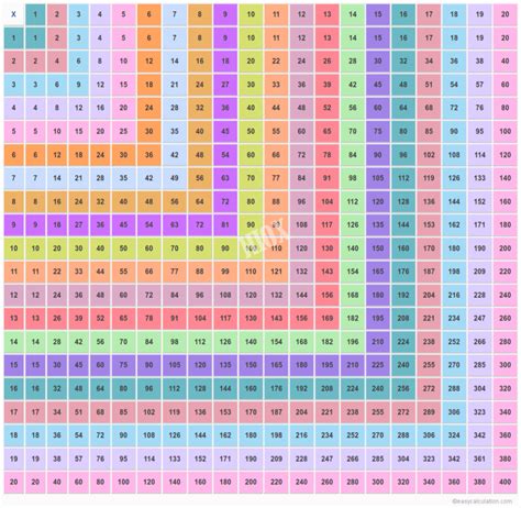 Multiplication Table Chart 20x20 Vatanvtngcf Inside Printable 20x20