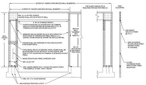 Method Pfg At Garage Door Openings In Seismic Design Categories A B