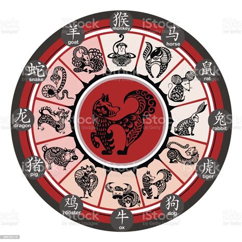 Roda Zodiak Cina Dengan Tandatanda Ilustrasi Stok Unduh Gambar