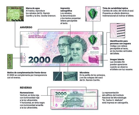 Comienza A Circular El Nuevo Billete De Dos Mil Pesos