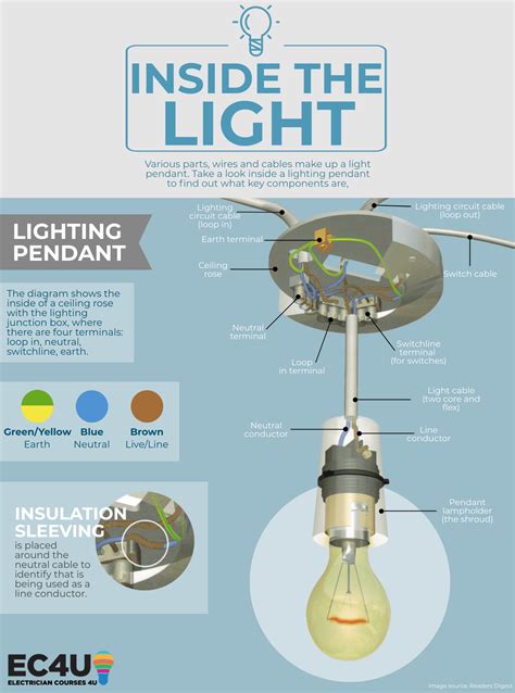 I'd cut the wire somewhere in between and install a 4 square junction box. Inside the Circuit: Pendant Lighting, Light Switch Wiring ...