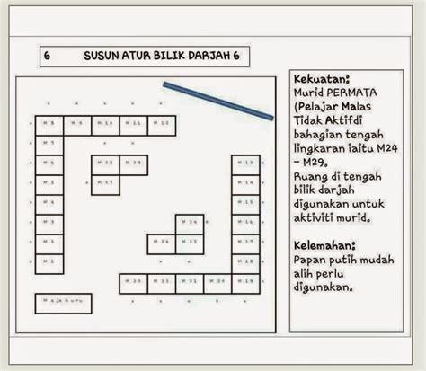 • corak duduk murid • peraturan kelas • kepimpinan. Contoh Susun atur Kelas Abad ke 21 【Contoh Gambar ...