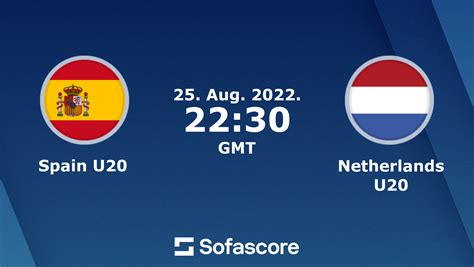 Spain U Vs Netherlands U Live Score H H And Lineups Sofascore