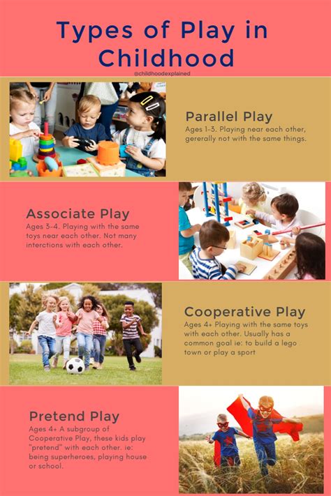 Play Types Of Play In Young Children Childhood Explained