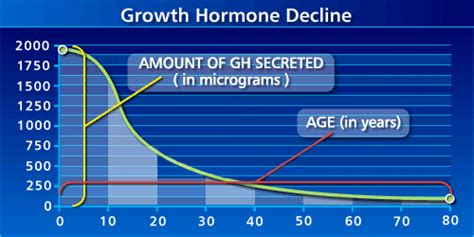 Human Growth Hormone Bodybuilding Wizard