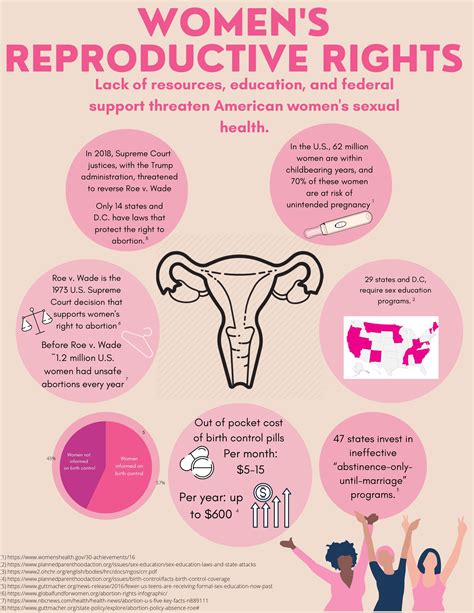 Reproductive Rights — K Anne Watson