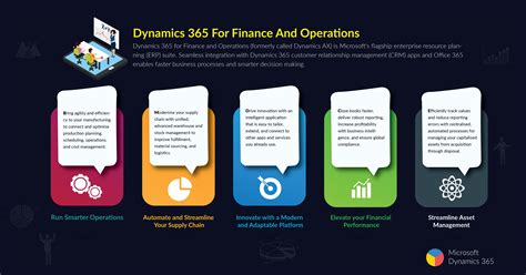 D365 Finance And Operations Tips And Tricks Cm Finance